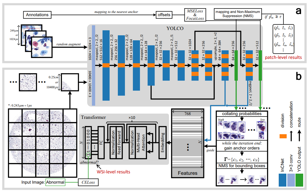 arxiv-2021-efficient.png