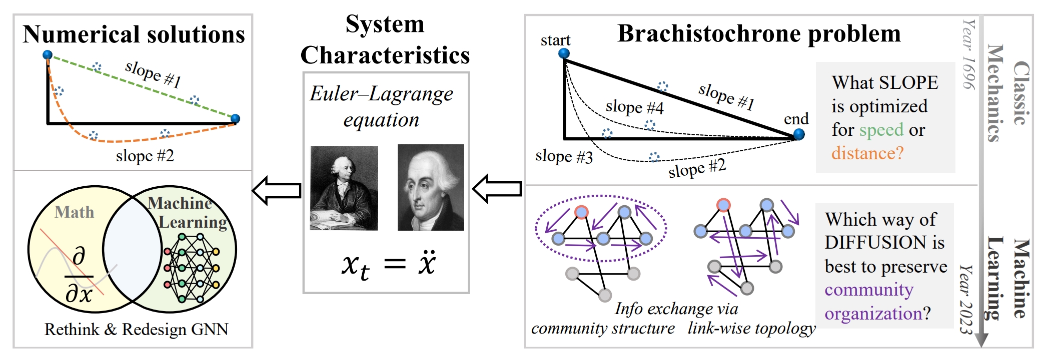 nips-2023-rethink.png